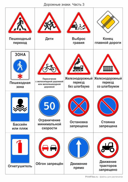 Названия предупреждающих знаков дорожного движения
