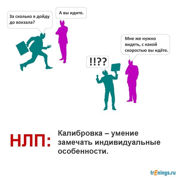 Методики НЛП