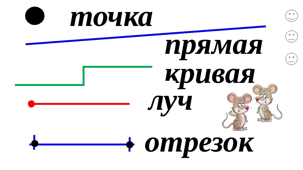 Что такое отрезок 2 класс: найдено 89 картинок