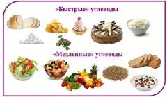 Углеводы сладкое