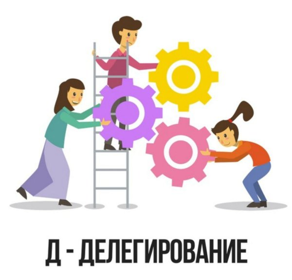 Делегирование презентация
