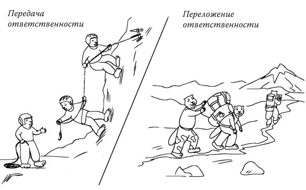 Делегирование прикол