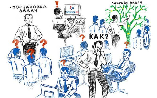 Постановка задачи картинки