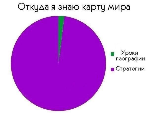 Шутки по географии