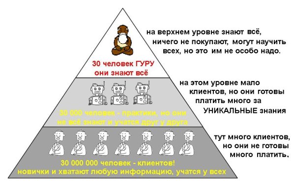 Инфобизнес юмор