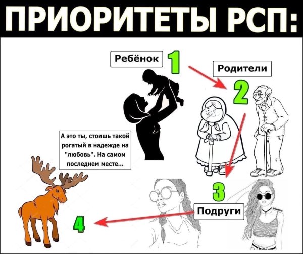Шутки про РСП