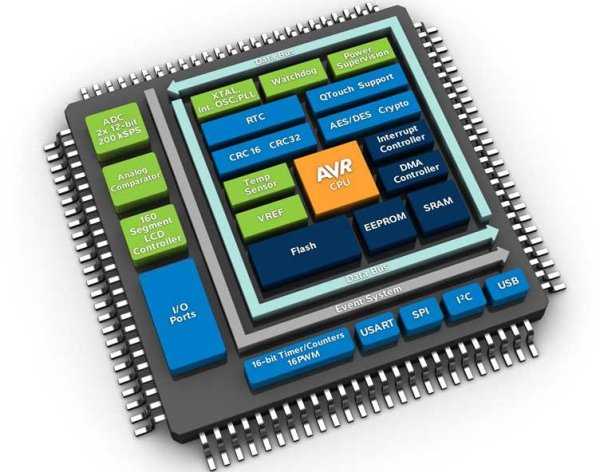 AVR контроллер Atmel это