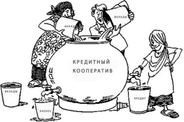 Кредитный кооператив