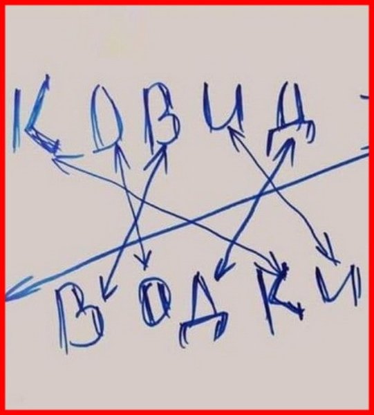 Ковид Мем