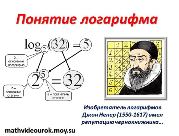 Логарифм рисунок
