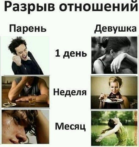 Парни и девушки после расставания