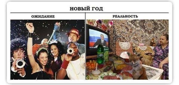 Ожидание реальность