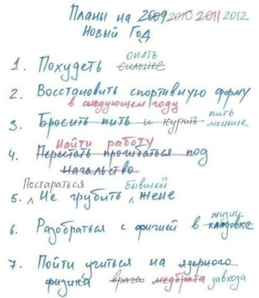 Планы на год