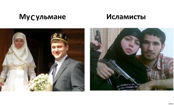 Русские мусульмане