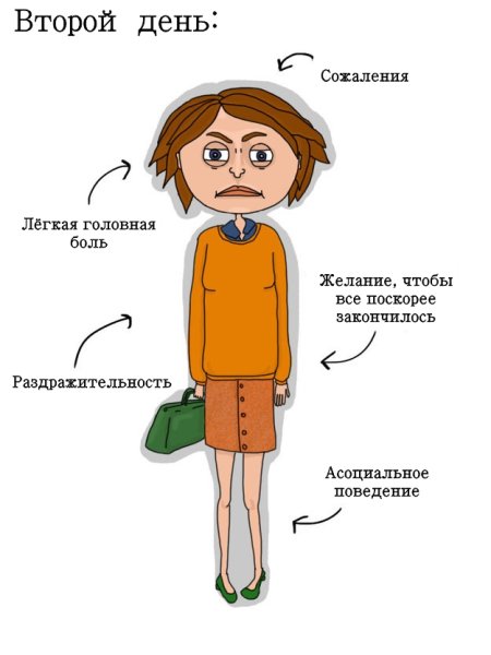 Похмелье смешной рисунок