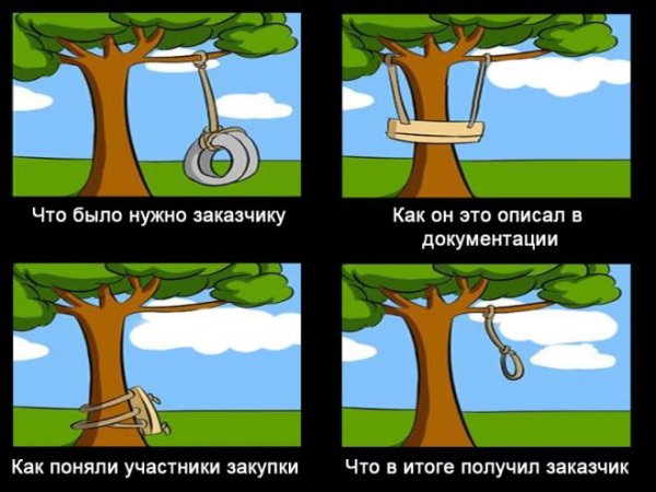 44 ФЗ смешные картинки
