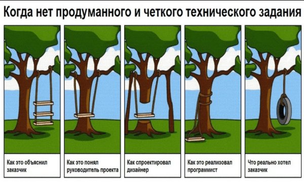 Как видит заказчик