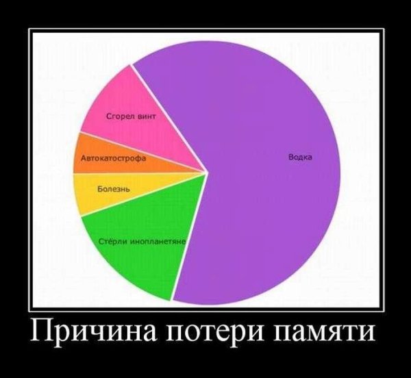 Шутки про память