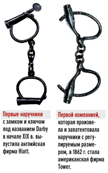 История наручников