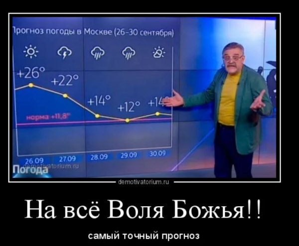 Анекдоты про погоду