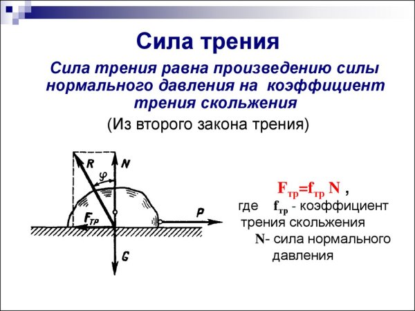 Сила трения скольжения 7 класс физика