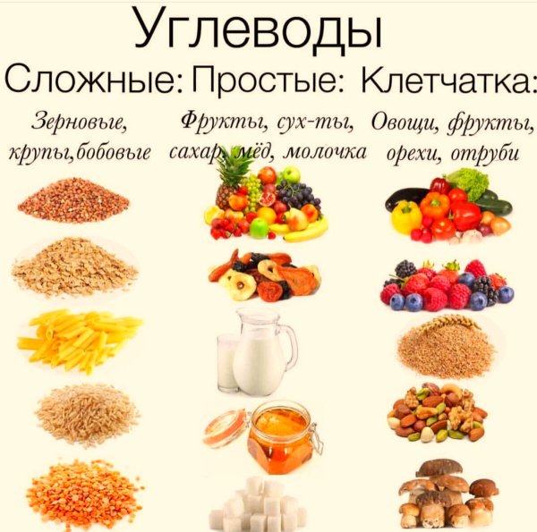 В каких продуктах содержится простые и сложные углеводы