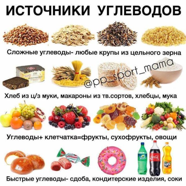 Источники углеводов в питании