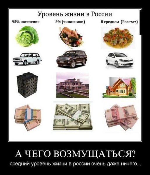 Уровень жизни